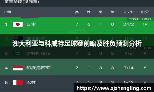 澳大利亚与科威特足球赛前瞻及胜负预测分析
